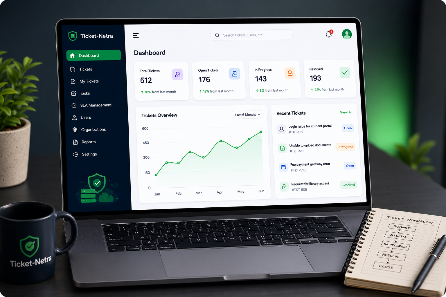 Ticket-Netra dashboard